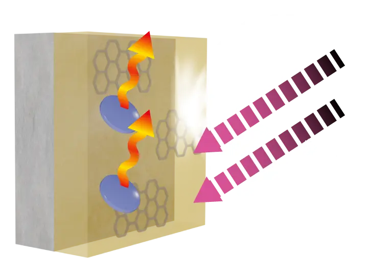 住宅用塗料セラグラスエックスの高性能変換技術を説明する画像